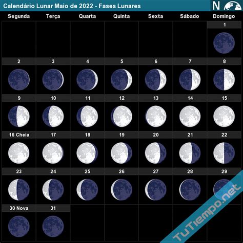 fases da lua maio 2022 portugal